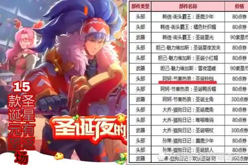 王者荣耀圣诞专属皮肤盘点,圣诞老人获取按年度系数高,圣诞奇迹或难以返场