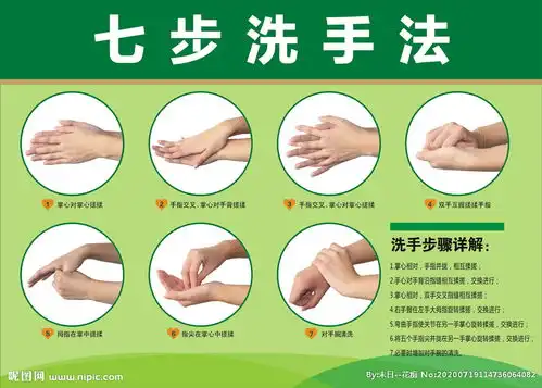 正确洗手七步骤组图