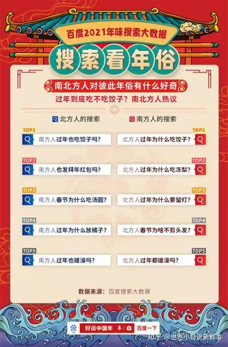 带你瞧瞧百度2021年味搜索大数据,中国人的年味,都藏在了这里