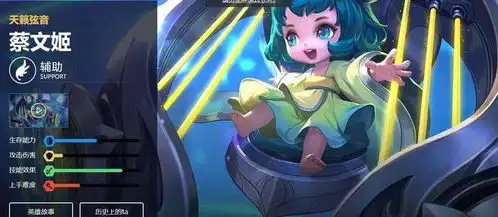上王者最快的辅助排行,蔡文姬5级,牛魔7级,他你们算老几