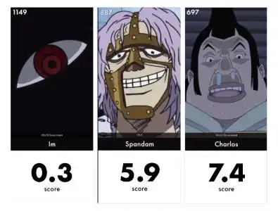 ai打分海贼王众角色颜值罗宾强势登顶,娜美女帝不敌