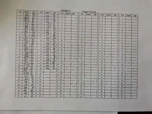 二号楼宿舍查寝情况