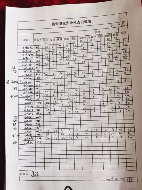 二号楼宿舍查寝情况