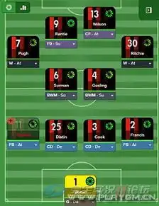 转载fmbase威猛双前锋424阵型