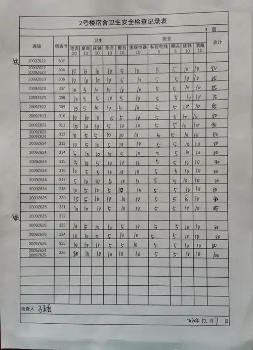 二号楼宿舍查寝情况