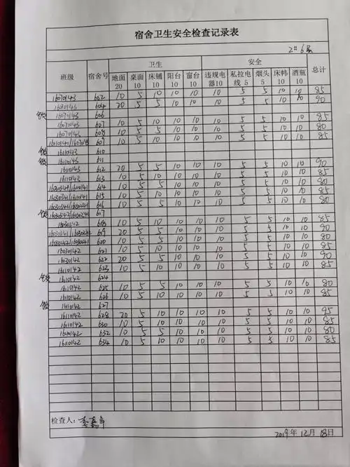 二号楼宿舍查寝情况