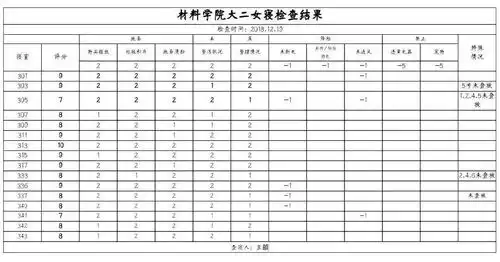 你有一份查寝通报未读
