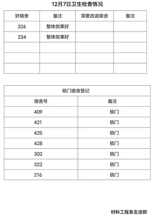 二号楼宿舍查寝情况
