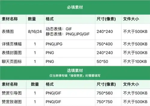 微信表情开放平台现已支持单个表情投稿,审核通过后立即上架