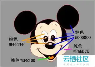 可爱的动画表情flash制作米老鼠可爱表情动画阿里云