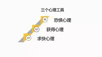 万字干货丨朋友圈这几年刷屏海报文案的37套路,可套用