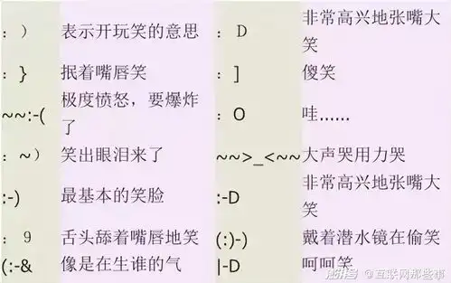地球人每天发60亿个表情包,情绪共鸣成红利新风口