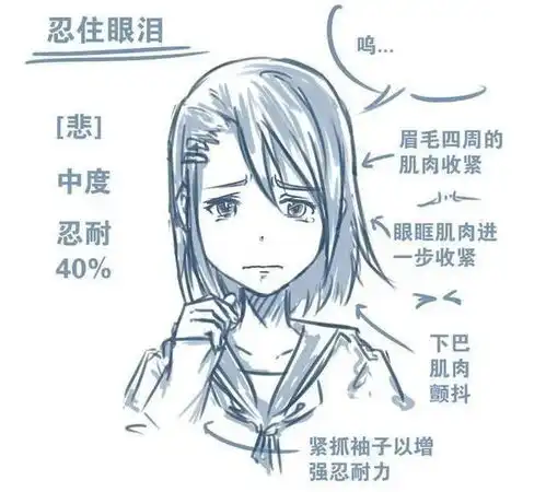 悲伤这么大表情包人物