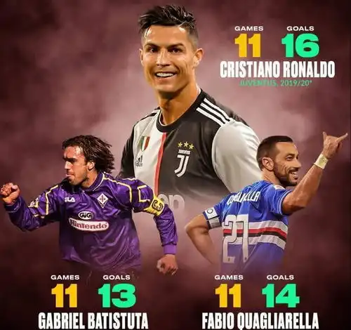 c罗连续11场意甲进球,追平巴蒂夸神纪录,梅西21场33球举世无双