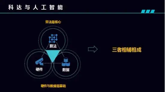 表情高峰论坛科达浅谈人工智能在教学管理中的应用安徽频道凤凰网表情