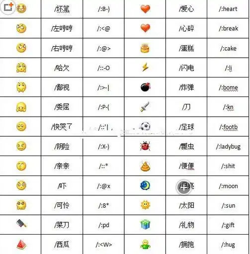微信表情含义图解大全