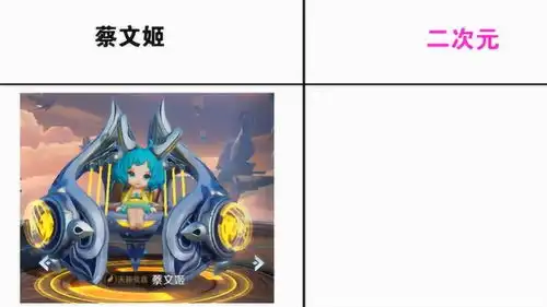 王者荣耀把蔡文姬画成二次元会怎样萌翻了,哈哈