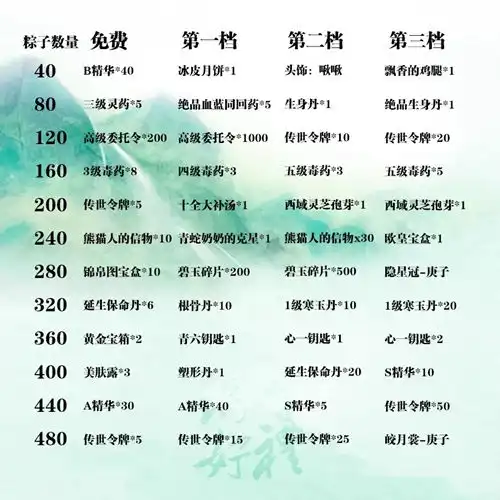 暴走英雄坛2020端午活动内容介绍暴走英雄坛2020端午活动攻略