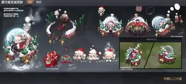 王者荣耀五款蔡文姬圣诞皮肤设计初稿,哪一款是你的心头所好