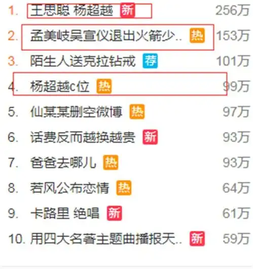 杨超越祈福表情包王思聪