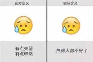微信表情背后的意义是什么微信表情含义图解大全