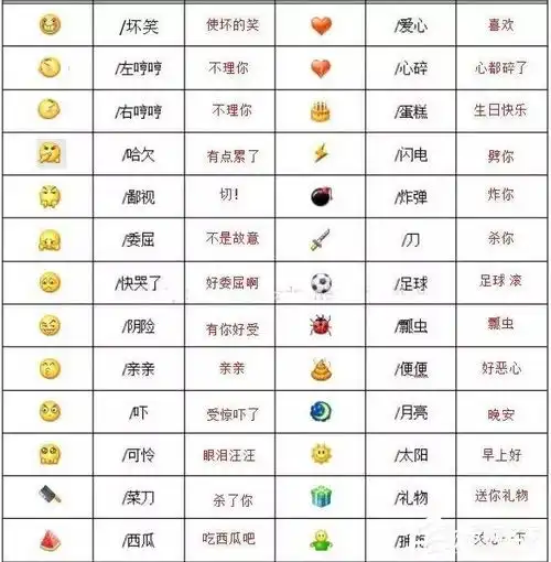 微信表情包大全及含义