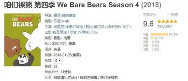 豆瓣平均分9.3,没看过咱们裸熊还怎么在表情包界混