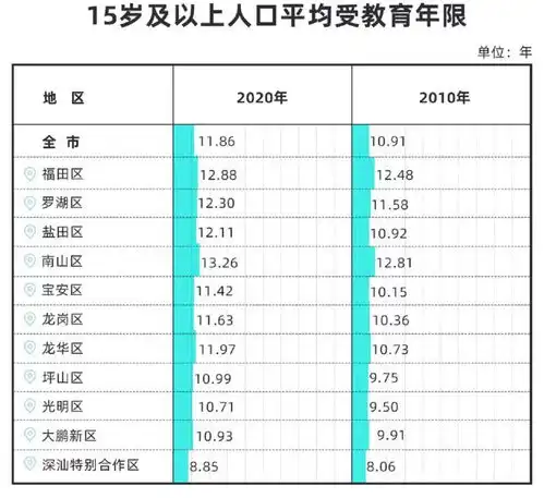 重磅深圳拟修订户籍政策大专学历不再直接核准落户积分入户需居住就业10年