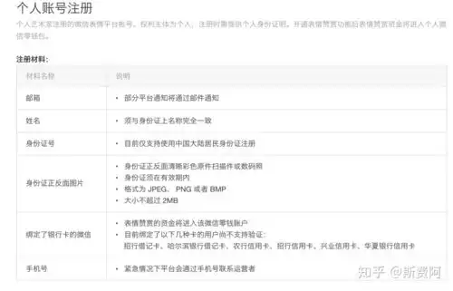 微信表情包投稿攻略