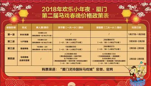 白天到黑夜一路狂欢厦门马戏春晚携神奇动物齐拜年