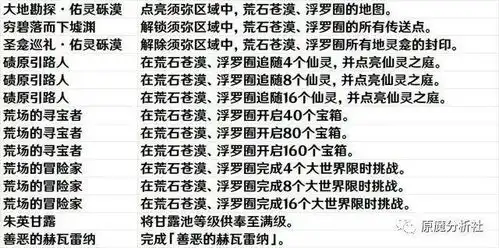 原神3.5首日流水曝光3.6将复刻散兵新内容及活动介绍