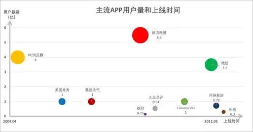 表情办公软件xychartlabeler,强大的散点图标签工具知乎表情