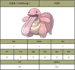 pokemongo大舌头超呆萌神奇宝贝大舌头图鉴