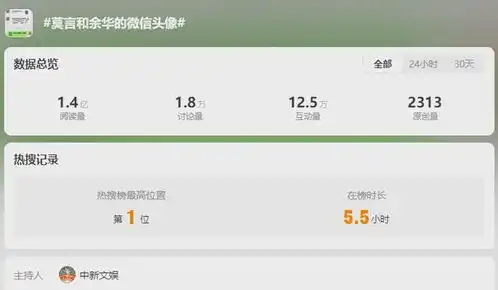 莫言和余华的微信头像火了网友哈哈哈哈