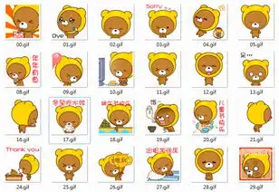 动漫帽帽熊可爱qq表情包下载9553下载